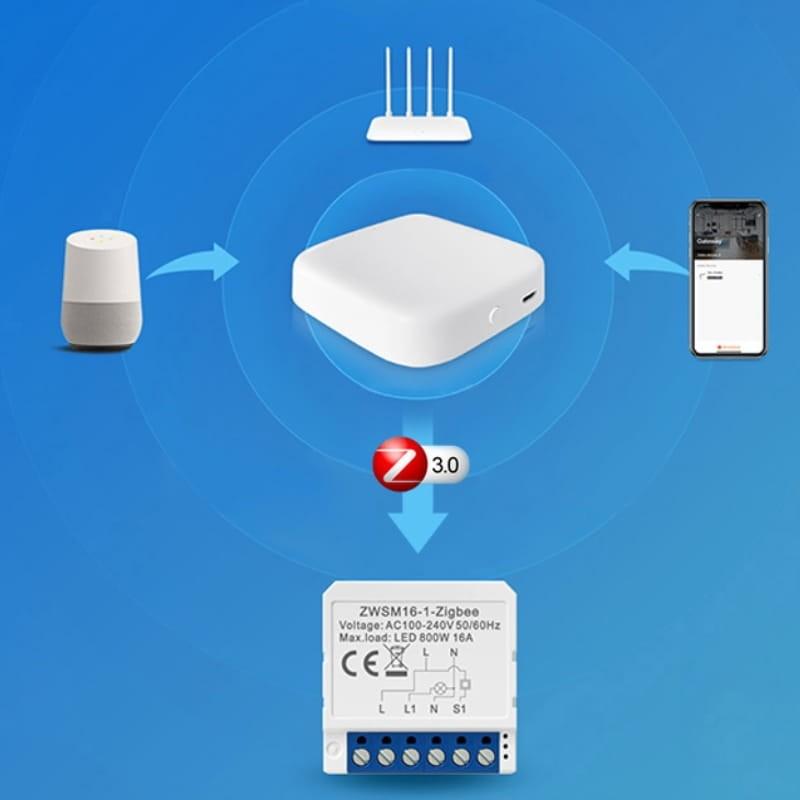 Avatto ZWSM16-W1 Blanc - Interrupteur intelligent ZigBee - Connectivité ZigBee