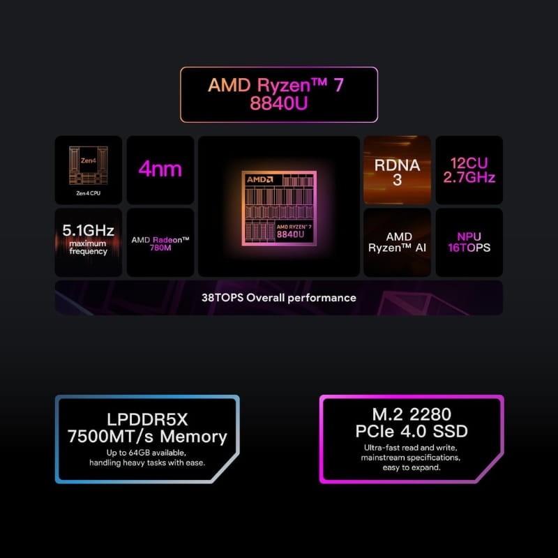 Ayaneo 3 Ryzen 7 8840U 16Go/512Go Noir - processeur et mémoire