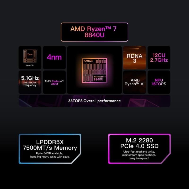 Ayaneo 3 Ryzen 7 8840U 16Go/512Go Noir - processeur et mémoire