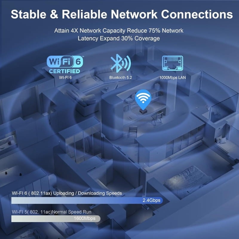 Beelink MINI S13 Pro Intel N150/16Go/500Go SSD Bleu - connectivité sans fil