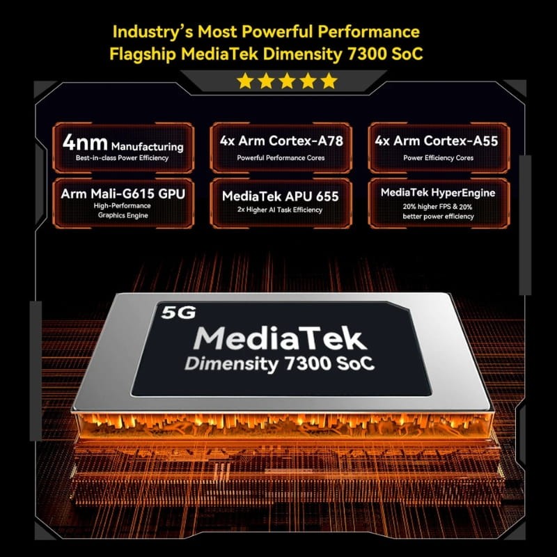 Blackview Active 12 Pro 11 12Go/256Go WiFi + 5G Robuste - processeur 