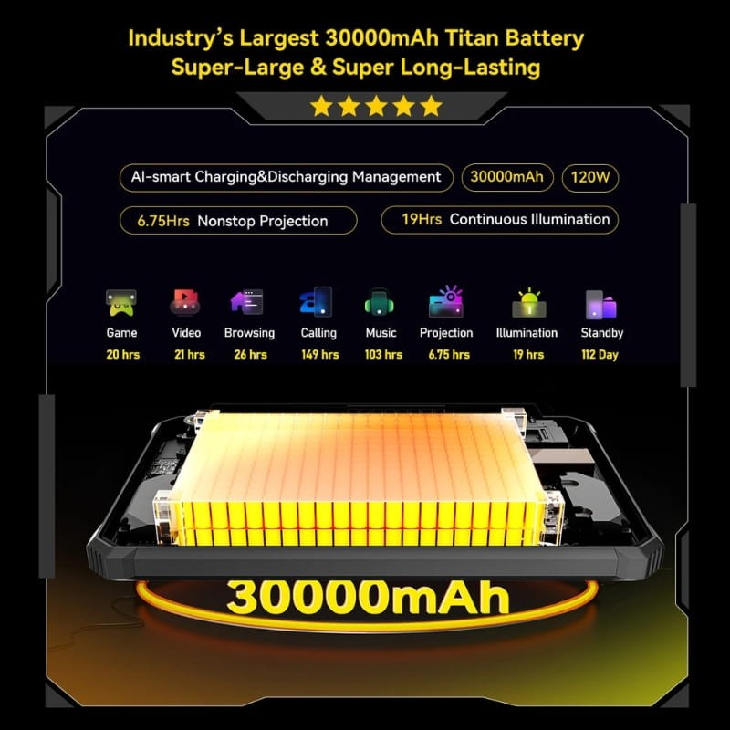 Blackview Active 12 Pro 11 12Go/256Go WiFi + 5G Robuste - capacité de la batterie