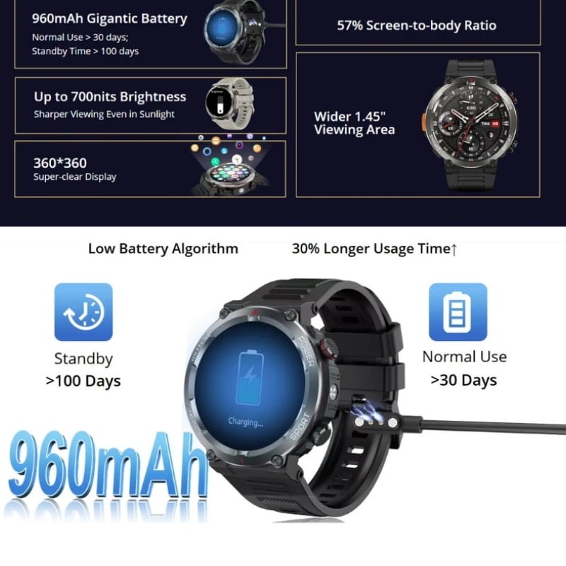 Blackview W50 Pro Gris - funciones principales