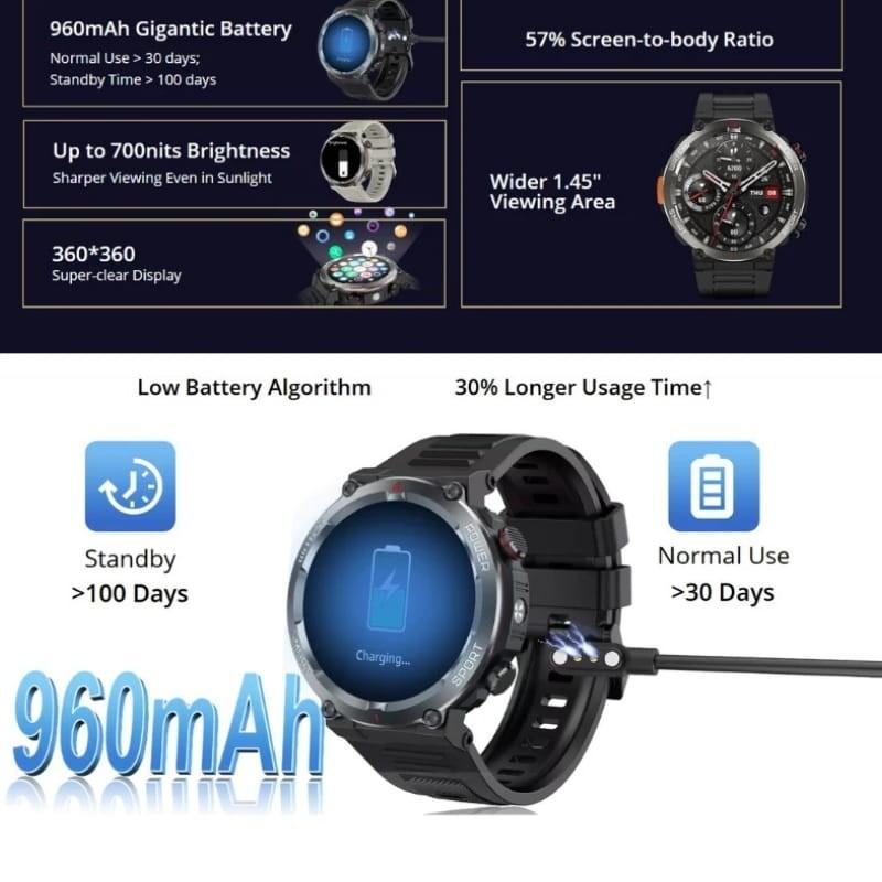 Blackview W50 Pro Gris - funciones principales