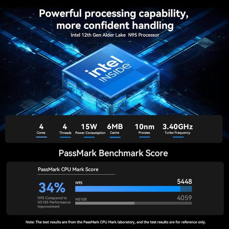 Bmax MaxMini B4 Intel N95 12GB/512GB/W11 Pro - procesador Intel