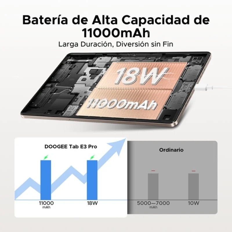 Doogee E3 Pro 13 8 GB/256 GB WiFi + 4G Preto - capacidade da bateria
