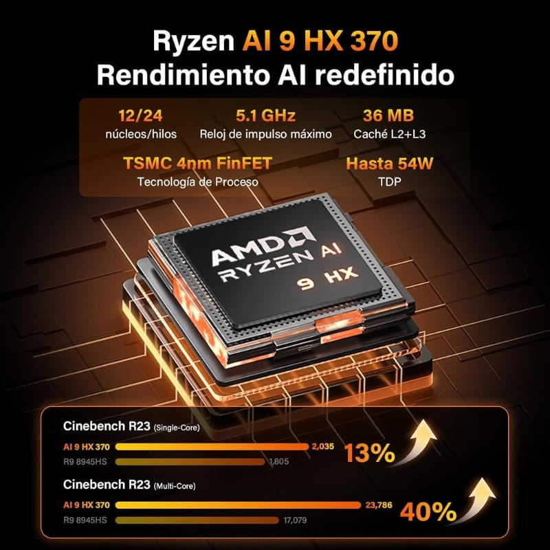 GEEKOM A9 MAX AI AMD Ryzen AI 9 HX 370 32GB/2TB Win11 Pro - procesador integrado