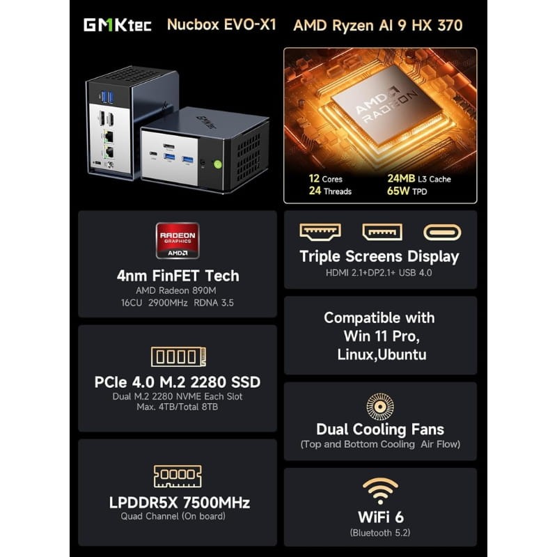 GMKtec NucBox EVO X1 - características principales