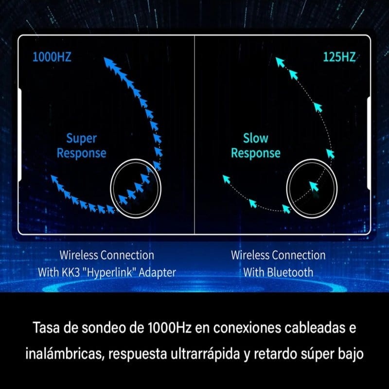 Gulikit KK3 Max NS39 Negro - conectividad inalámbrica