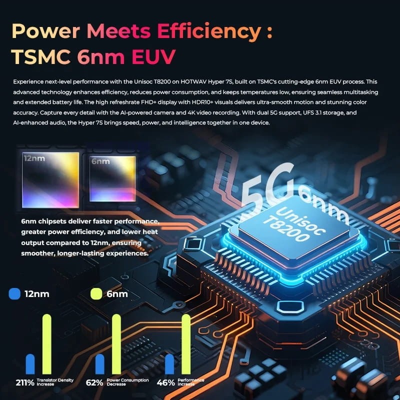 Hotwav Hyper 7s 5G 4GB/256GB Negro - procesador integrado