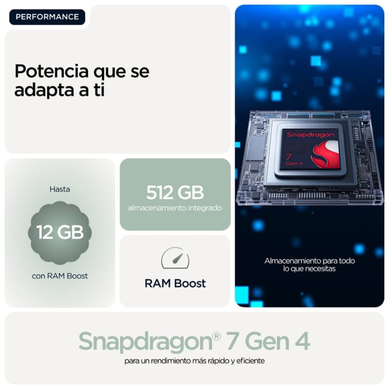 Motorola Edge 70 5G 12Go/512Go Double SIM Lily Pad - processeur et mémoire