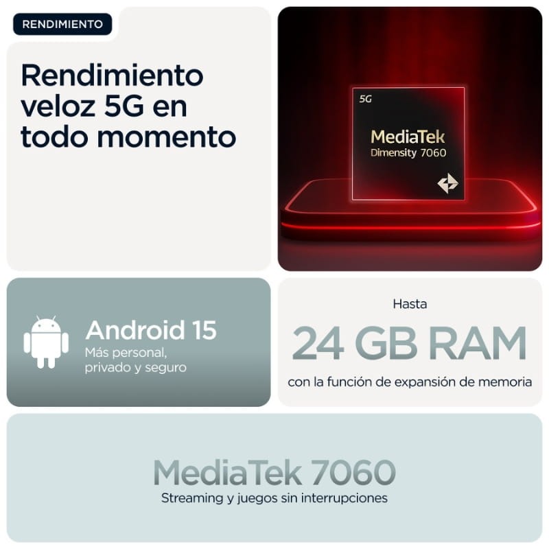 Motorola Moto G56 5G 8Go/256Go Gris - processeur et mémoire