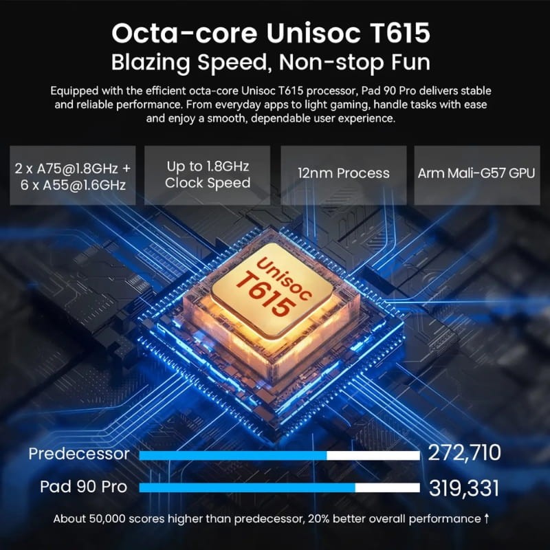 Oscal Pad 90 Pro 8Go/256Go WiFi + 4G Gris - processeur intégré