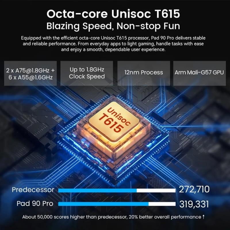 Oscal Pad 90 Pro 8Go/256Go WiFi + 4G Gris - processeur intégré