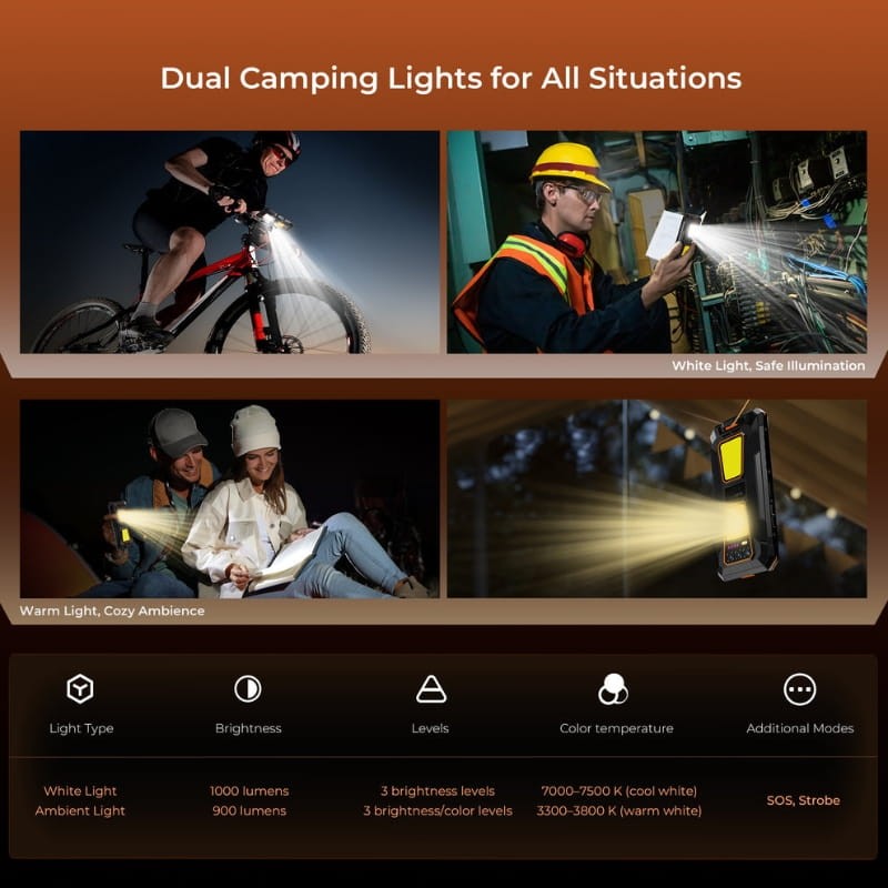 Oukitel WP58 Pro 5G 8GB/256GB Dual SIM Negro - funciones de la luz