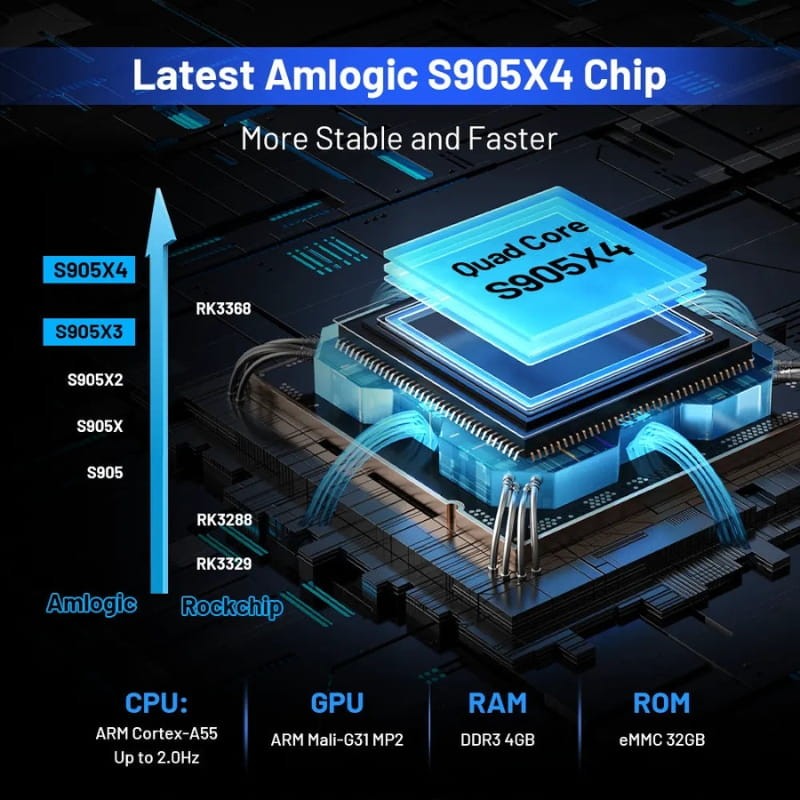 Super Console X4 Plus 4Go/32Go Triple OS - processeur