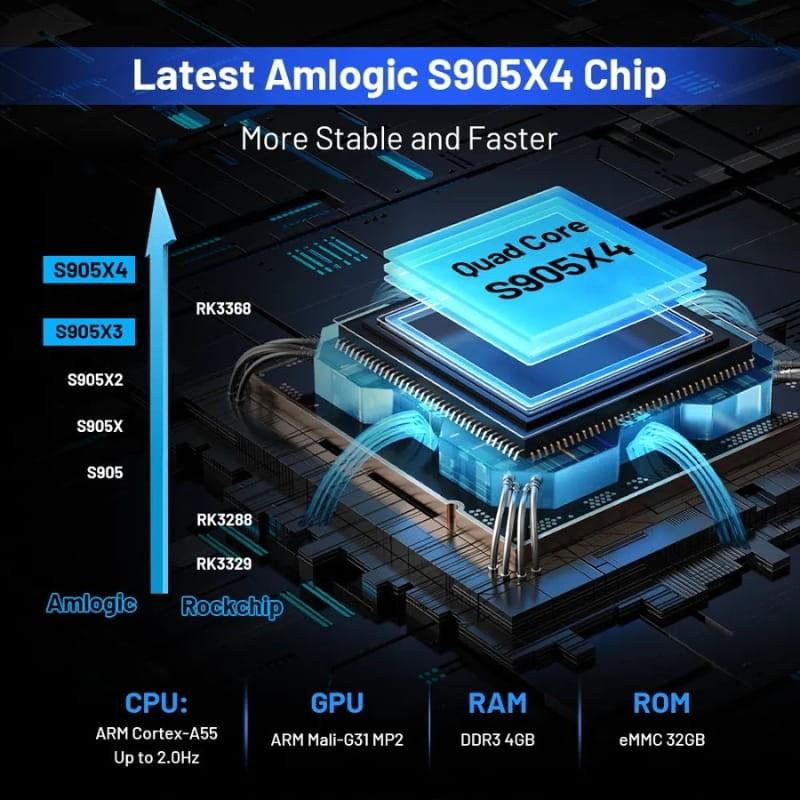 Super Console X4 Plus 4Go/32Go Triple OS - processeur