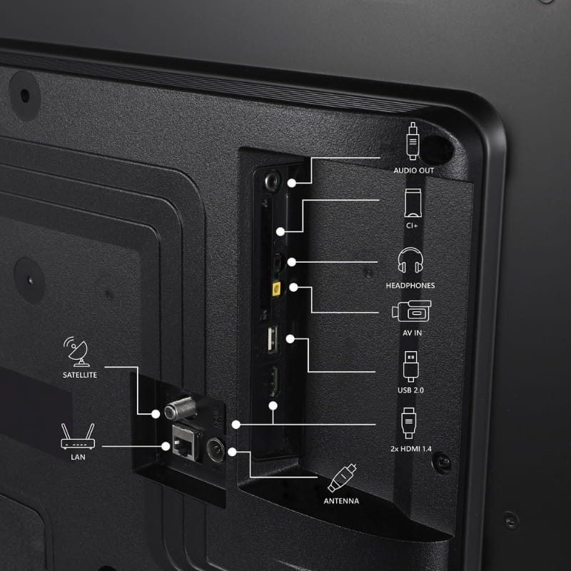 Thomson 32HF2S34 32 Polegadas HD LED Smart TV com Fire TV - interface