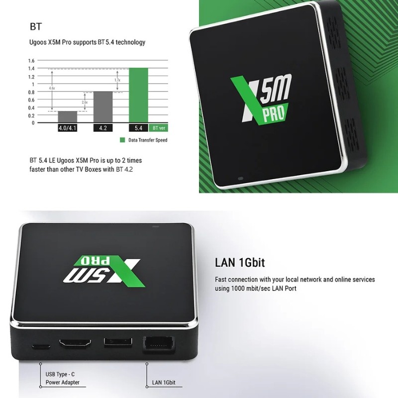 Ugoos X5M Pro 4GB/32GB Android 14 - conetividade