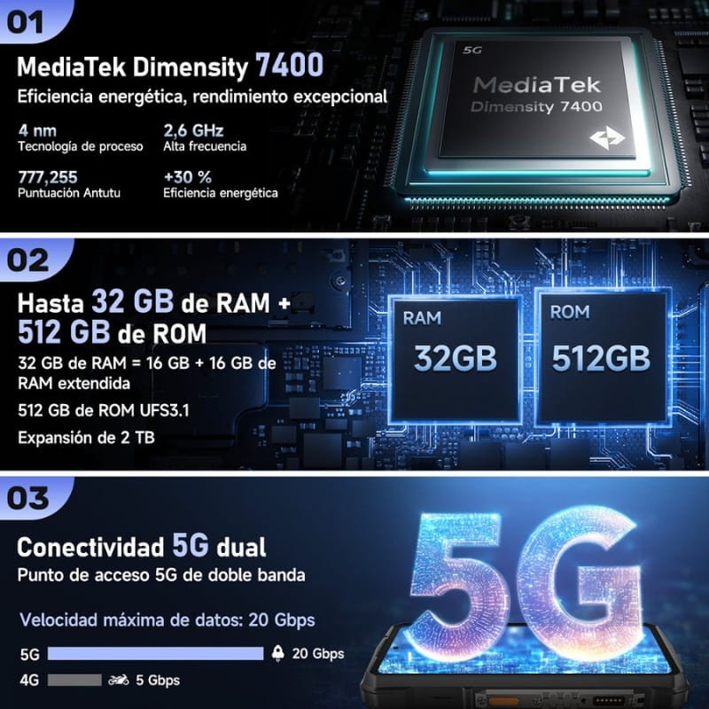 Ulefone Armor 29 Pro 5G Dual SIM 16GB/512GB Preto - processador e memória