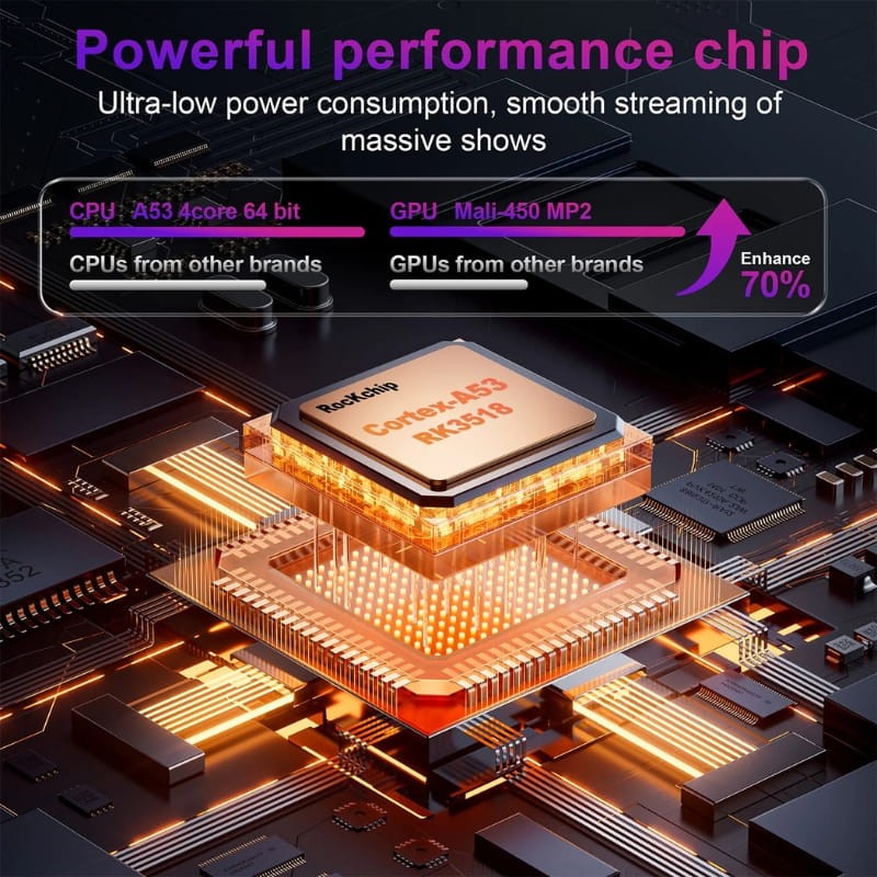 X88 Pro TI RK3518 2GB/16GB WiFi 6 Android 14 - Processador Rockchip