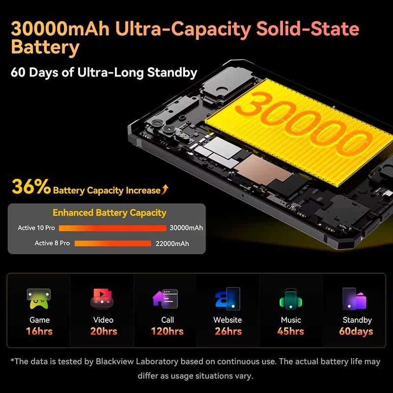 Blackview Active 10 Pro 5G 12GB/512GB Naranja - batería de 30000 mAh