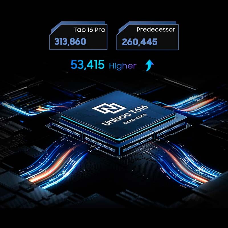 chipset du Blackview Tab 16 Pro 8Go/256Go Lilas