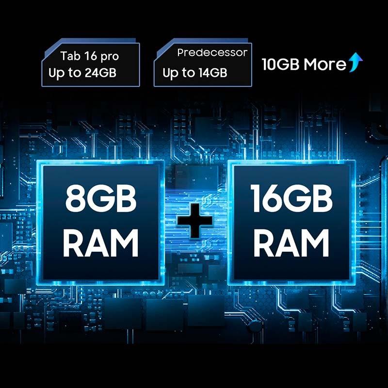 mémoire RAM du Blackview Tab 16 Pro 8Go/256Go Lilas
