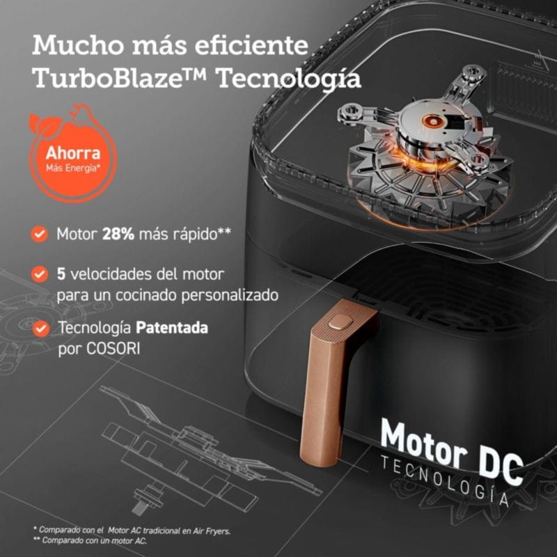 Características de la Freidora de aire Cosori KOSP0019EUN 6 Litros 1725 W