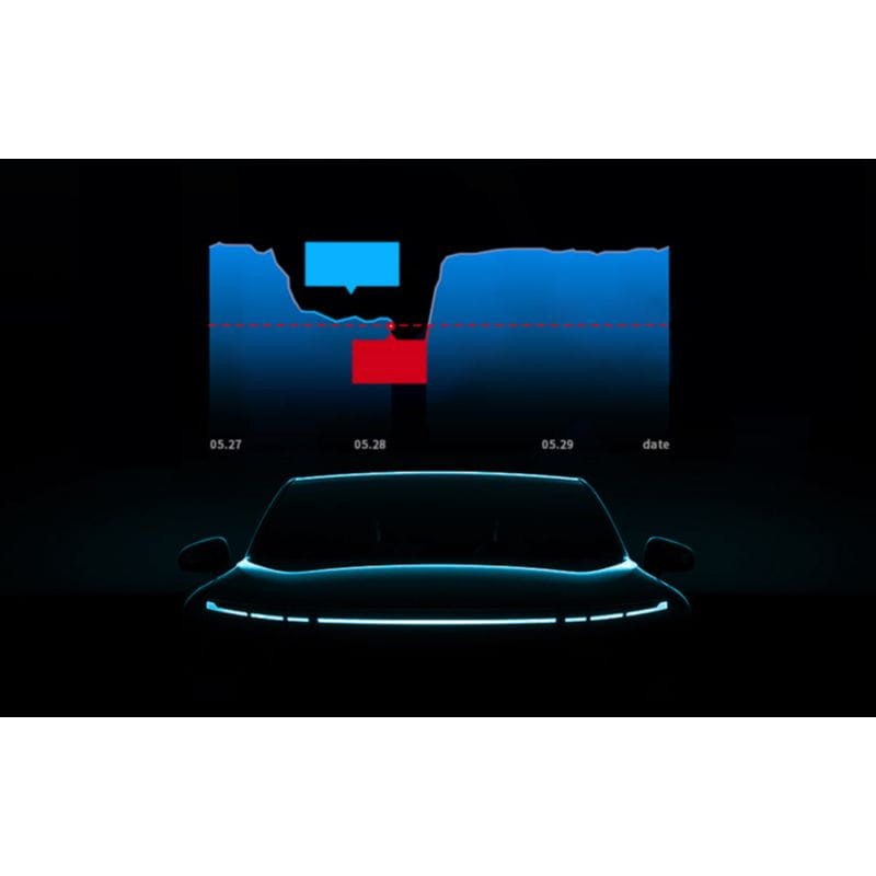 Grabación del DDPAI Hardwire Kit para puerto OBD