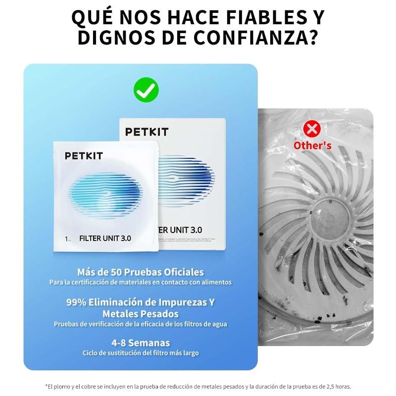 Matériel de Filtres pour Abreuvoirs Automatiques Petkit Filter Unit 3.0 Kit 5 Unités
