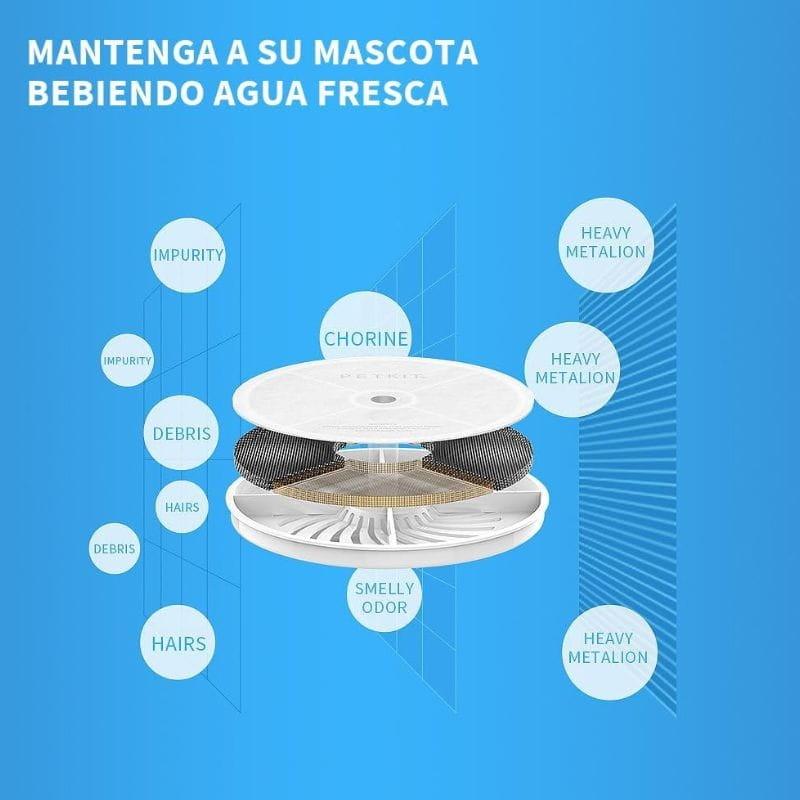 Petkit Filter Unit 3.0 Automatic Drinking Fountain Filters Kit 5 Units fresh water