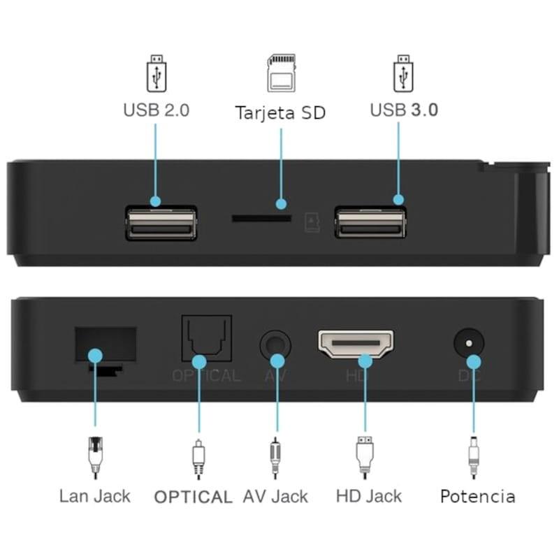 Connexions de G7 Max S905X4 4Go/64Go Commande Vocale Double Wifi Android 11 - Android TV