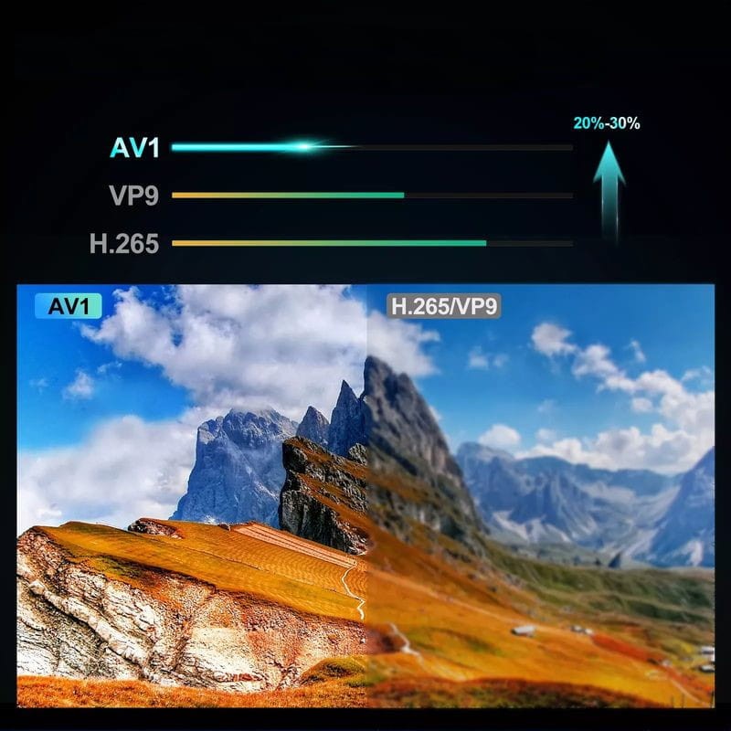 Gran calidad de imagen de G7 Mini S905W2 2GB/16GB Dual Wifi Control por Voz Android 11 - Android TV