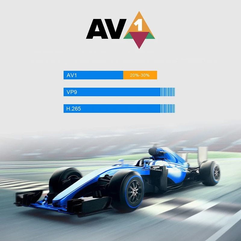 Códec de H96 Max M12 S928X 4GB/64GB WiFi 6 Blanco - Android TV