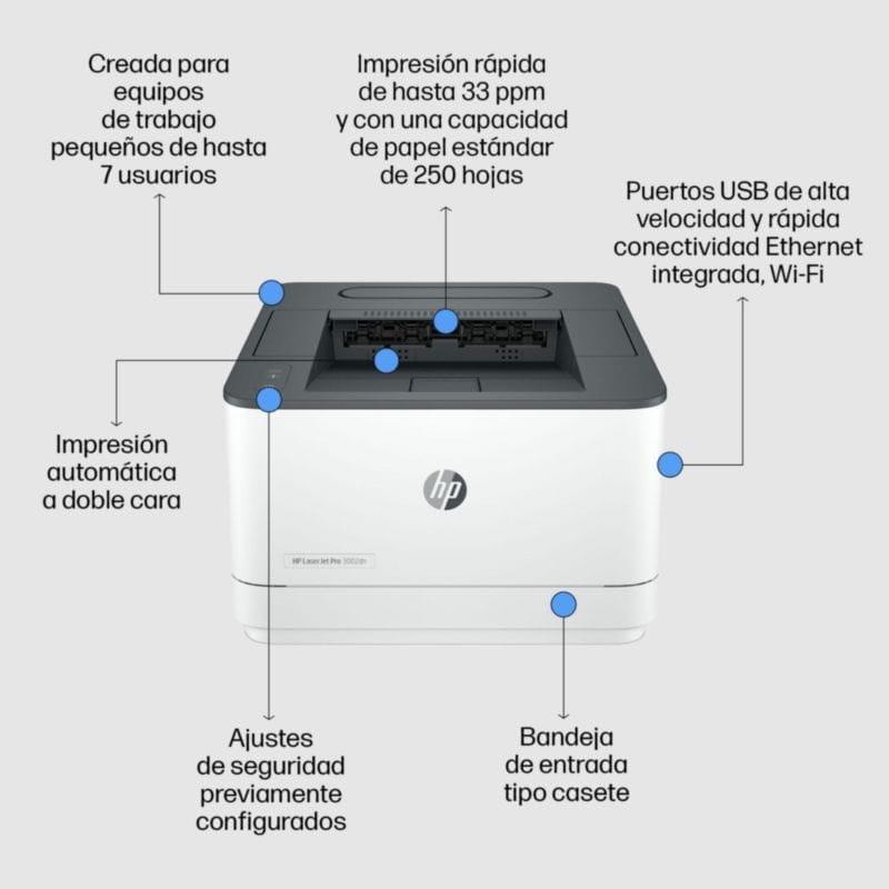 Funcionalidades de la Impresora láser HP LaserJet Pro 3002dn