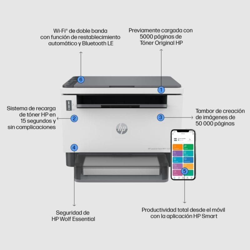 Funções da Impressora multifuncional HP LaserJet Tank 1604w