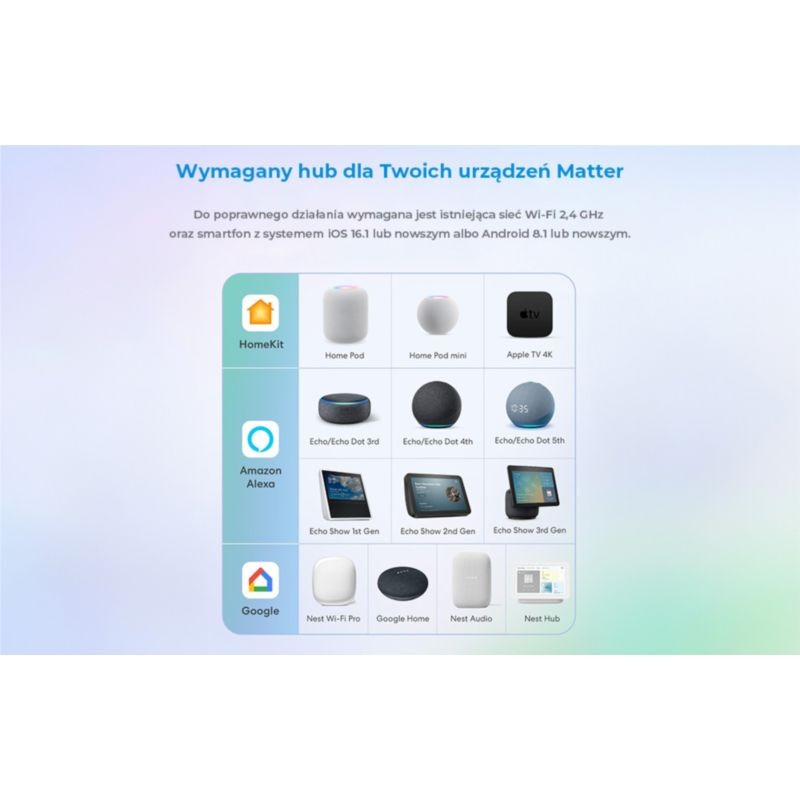 Compatibilidad del Enchufe inteligente MEROSS MSS315MA-Eucon plataformas y asistentes de voz