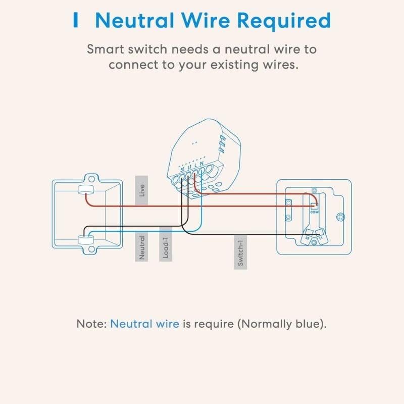 Meross MSS810HK-UN Blanco - Interruptor de pared Inteligente montaje