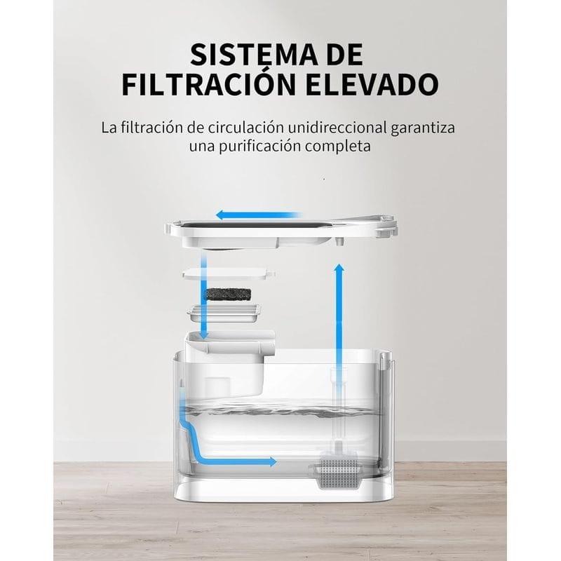 Gran calidad de Fuente de Agua Inteligente Para Mascotas 3L - PETKIT Eversweet MAX  - Portable con Batería - Sensor de Movimiento - Control por APP