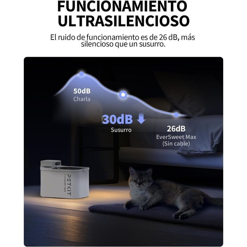 Adaptable Fuente de Agua Inteligente Para Mascotas 3L - PETKIT Eversweet MAX  - Portable con Batería - Sensor de Movimiento - Control por APP