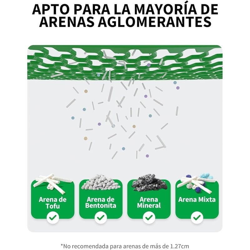 Resultados de Arenero Automático PETKIT Pura Max 2 - Con tecnología xSecure e incluye kit de eliminación de olores - Control APP - Capacidad extragrande