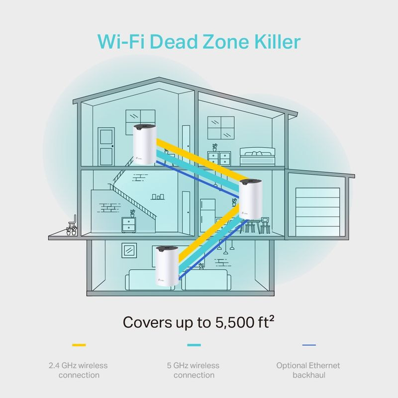 TP-Link Deco S4 Pack de 3 Wi‑Fi Dual AC1200: tres nodos cilíndricos blancos creando malla en casa, cobertura hasta 510 m² con bandas 2.4 y 5 GHz y backhaul