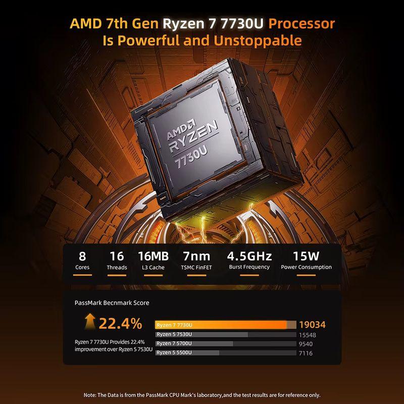 BMAX X17 Pro avec processeur AMD Ryzen 7 7730U 8 cœurs, gravure 7 nm TSMC, boost 4,5 GHz, 16 Mo de cache L3, performance PassMark mise en avant
