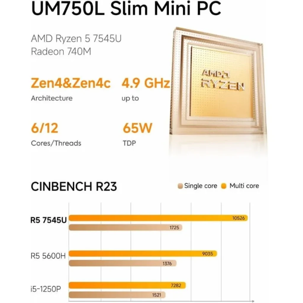 Minisforum UM750L Slim AMD Ryzen 5 7545U 16GB/1TB - procesador Ryzen