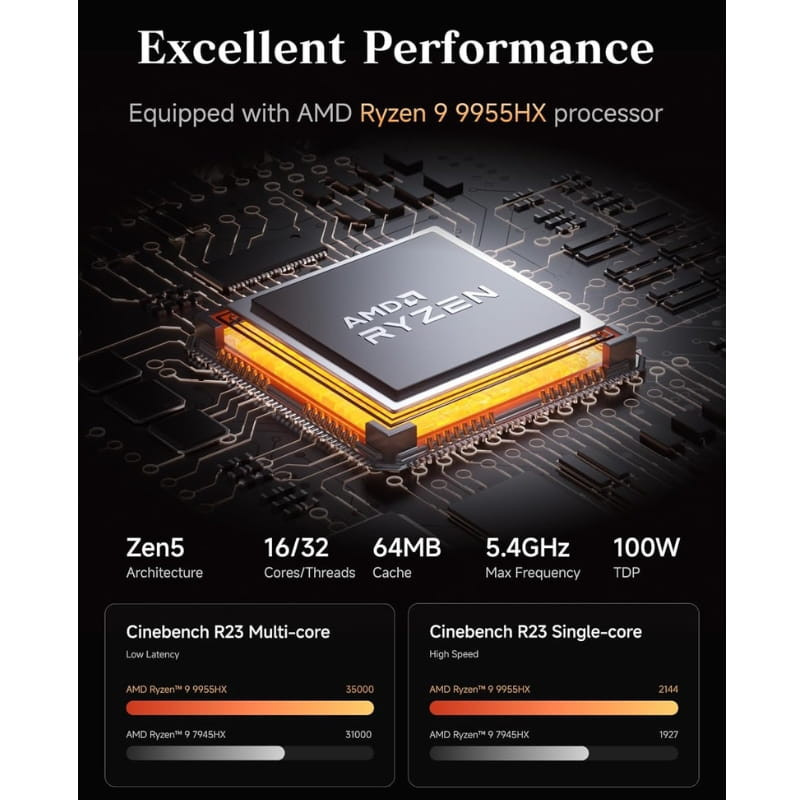 Minisforum MS-A2 con AMD Ryzen 9 9955HX; chip Zen5 iluminado sobre placa, 16/32, 64 MB caché, hasta 5.4 GHz, 100 W TDP, rendimiento destacado en Cinebench