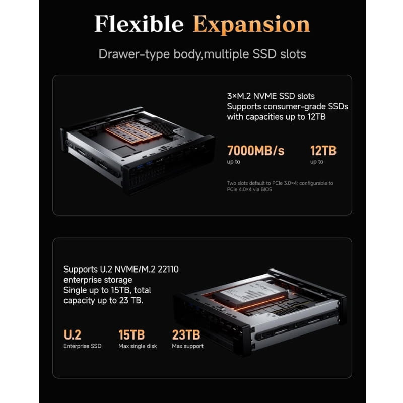 Módulo de expansión con cuerpo tipo cajón: 3 ranuras M.2 NVMe y soporte U.2, velocidades hasta 7000 MB/s y capacidad total ampliable hasta 23 TB