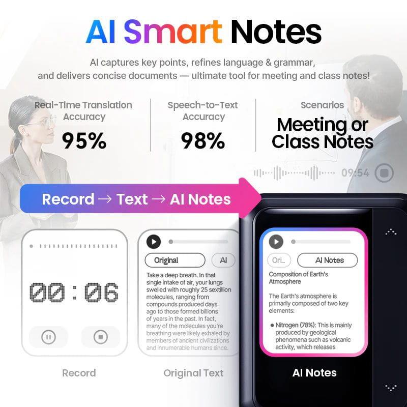 Tela dos Ikko ActiveBuds AB02 exibindo AI Smart Notes: tradução em tempo real 95%, voz‑para‑texto 98%, gravação, transcrição e notas para reuniões