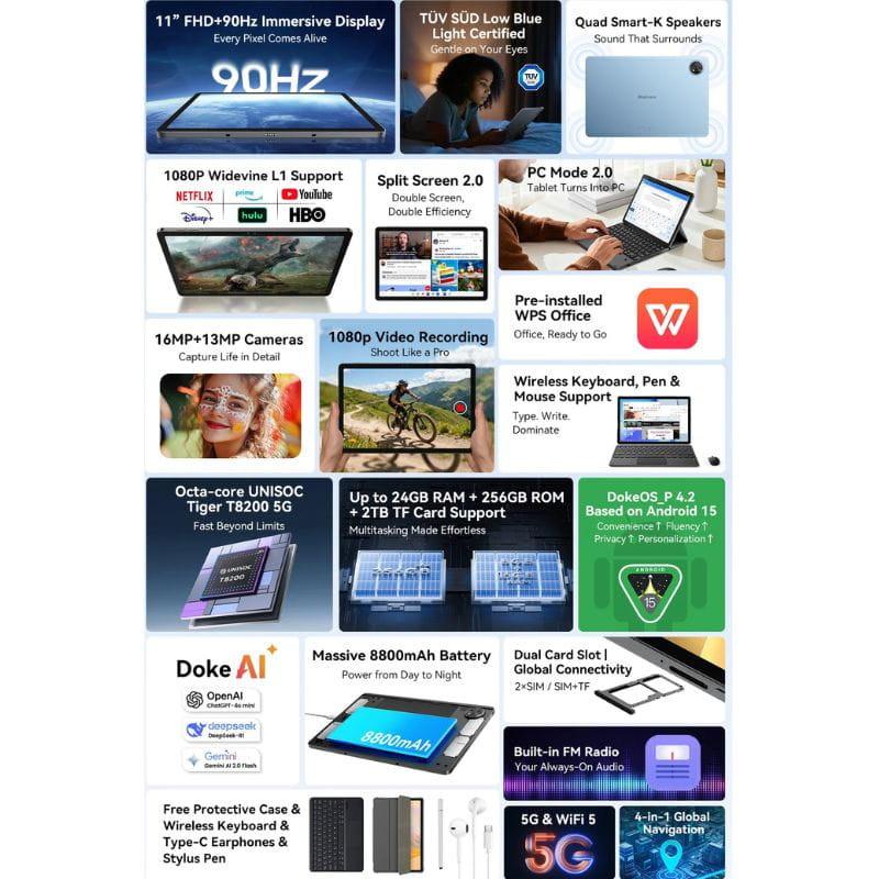 Blueview Zeno 10 5G bleu: écran 11" FHD+ 90Hz, quadruple haut-parleurs, caméras 16MP+13MP, 8Go/128Go, batterie 8800mAh, Wi‑Fi 6, Android 13.