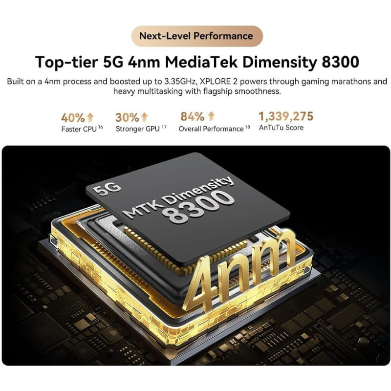 Lampe camping 467 lm du Blackview XPLORE 2 5G, mode SOS et stroboscope, 3 niveaux ultra-bright, éclairage latéral robuste pour extérieur et urgences